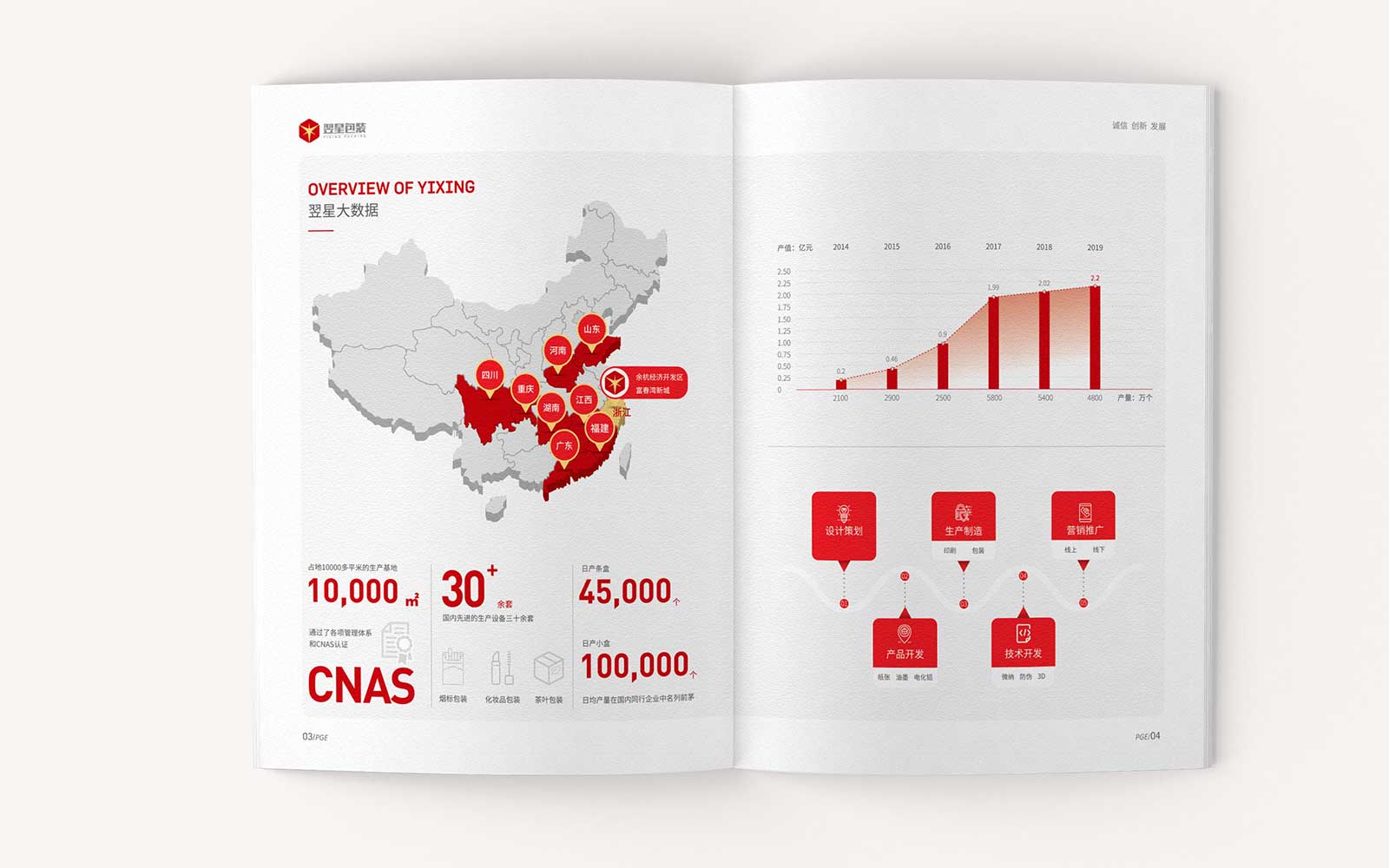 應該如何做好家居類的宣傳畫冊設(shè)計