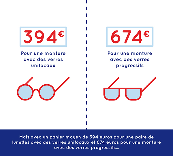 人物插畫——眼鏡品牌設計